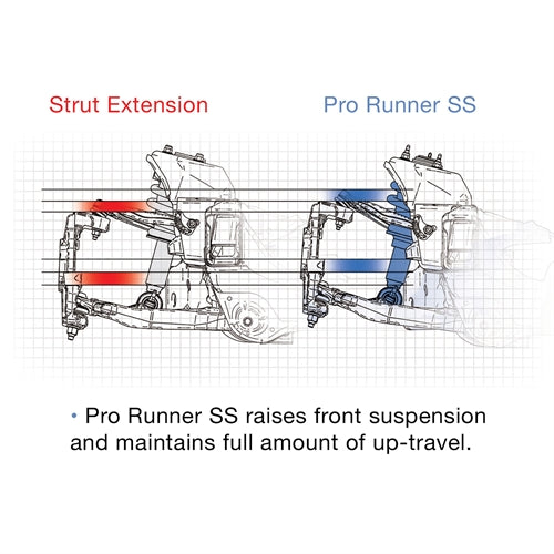 Pro Comp Pro Runner Monotube Shock Absorber - ZX2118