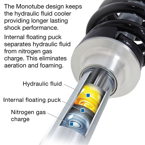 Pro Comp Pro Runner Monotube Shock Absorber - ZX2118