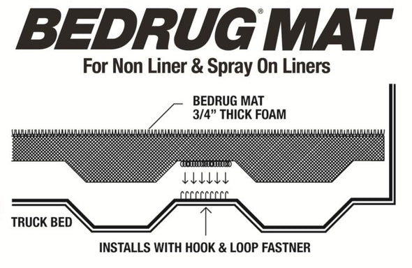 Bedrug Classic Bed Mat - BMQ15SCS - 2015-2019 Ford F-150 5.5' Bed